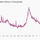 Image for article titled The 26 economic charts you shouldn’t have missed in January